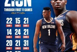 包含西亚卡姆连续十五场比赛得分超过赛事规则更新，C9挑战极限！的词条