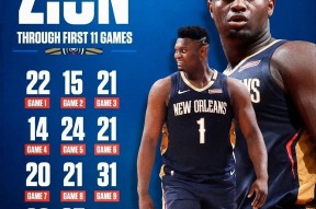 包含西亚卡姆连续十五场比赛得分超过赛事规则更新，C9挑战极限！的词条